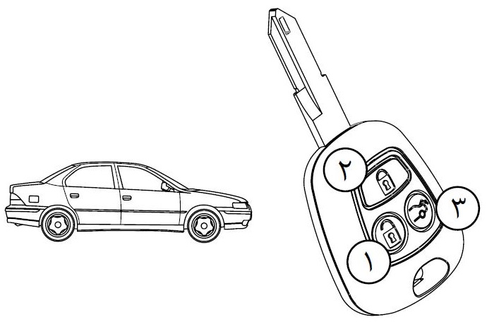 کلیدهای ریموت فابریک دنا برای برای باز کردن و قفل کردن درب خودرو و باز کردن درب صندوق عقب کاربرد دارند.